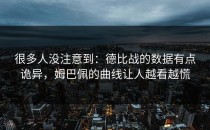 很多人没注意到：德比战的数据有点诡异，姆巴佩的曲线让人越看越慌